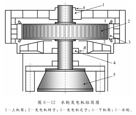 水輪機(jī)組的動(dòng)平衡特點(diǎn)是什么？