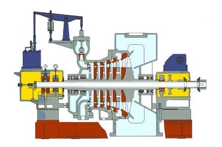 軸承座升高引起的設(shè)備異常振動