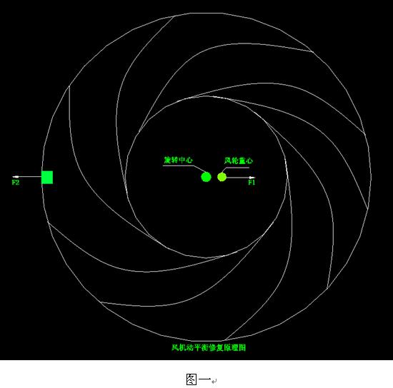 現(xiàn)場動(dòng)平衡