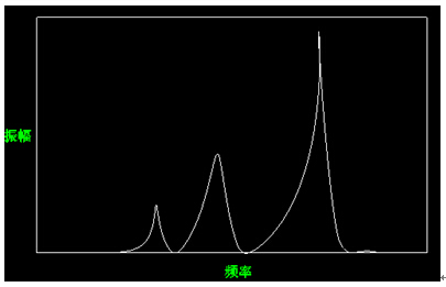 現(xiàn)場動(dòng)平衡