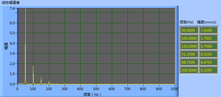 現(xiàn)場動(dòng)平衡校正數(shù)據(jù)圖