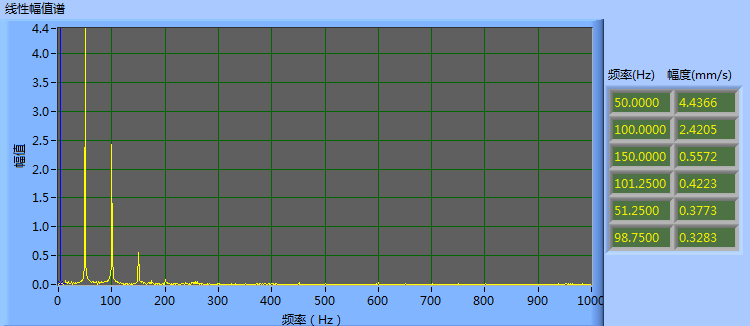 現(xiàn)場動(dòng)平衡校正數(shù)據(jù)圖