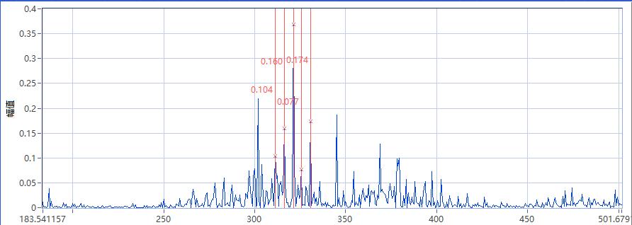 嚙合頻率調(diào)制邊頻帶細化