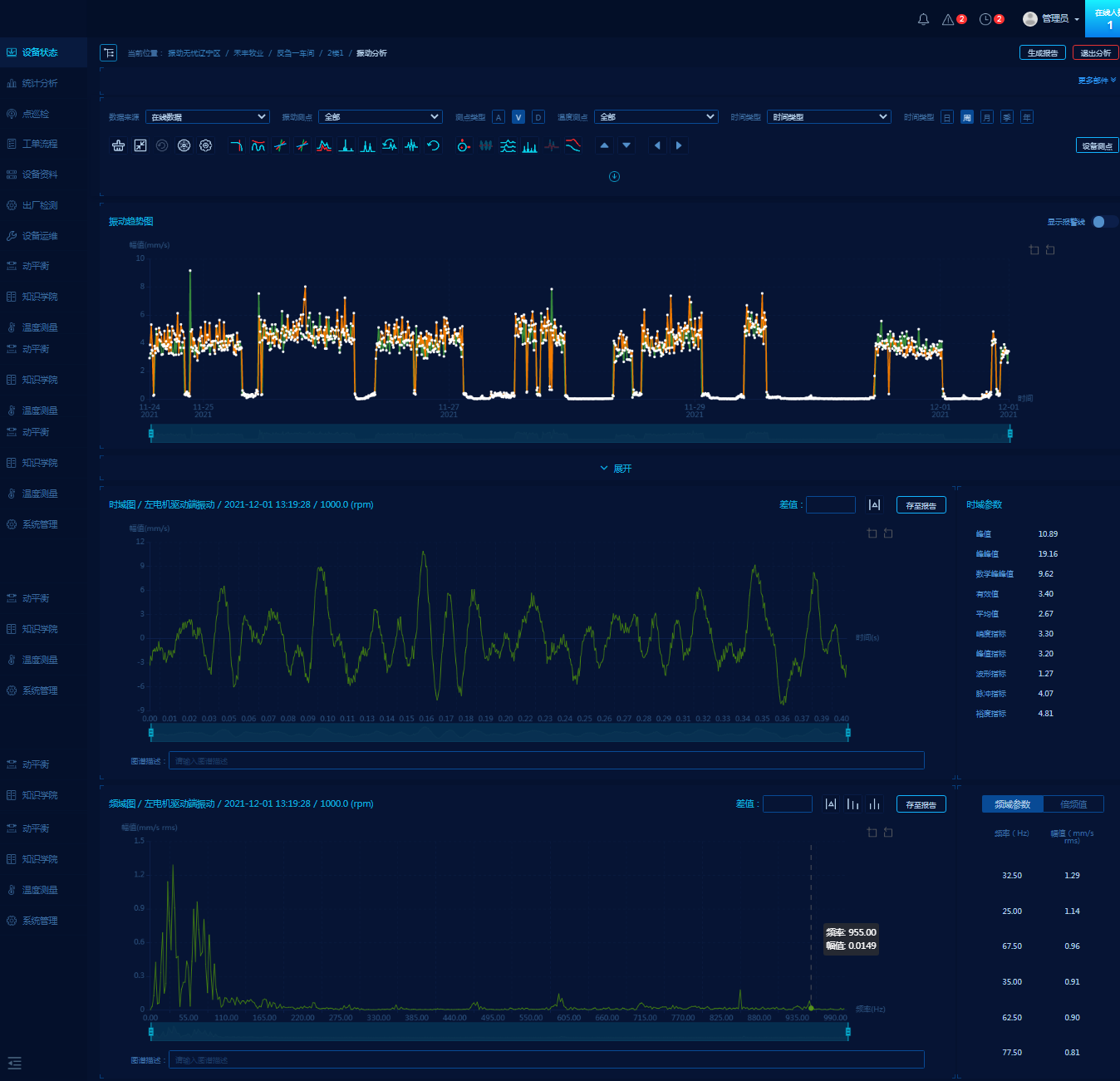 振動(dòng)趨勢(shì)、時(shí)域、頻域圖