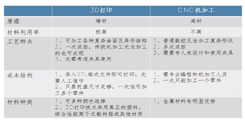 3D打印手板 和CNC手板優缺點對比！(圖1)