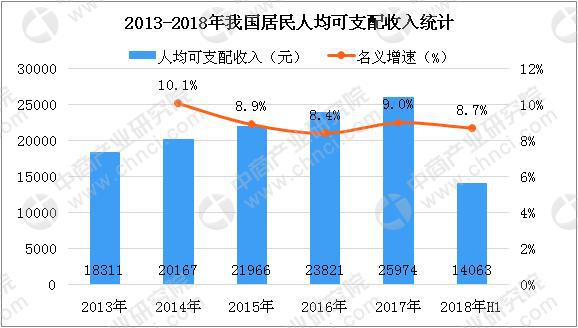 個人/桌面級3D打印機需求持續(xù)增長 2018年中國3D打印市場規(guī)模將達23.6億(圖3) 個人/桌面級3D打印機需求持續(xù)增長 2018年中國3D打印市場規(guī)模將達23.6億(圖3)