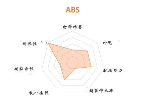FDM 3D打印機(jī)幾種常見材料選擇與應(yīng)用(圖4) FDM 3D打印機(jī)幾種常見材料選擇與應(yīng)用(圖4)
