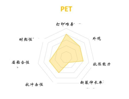 FDM 3D打印機(jī)幾種常見材料選擇與應(yīng)用(圖5) FDM 3D打印機(jī)幾種常見材料選擇與應(yīng)用(圖5)