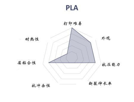 FDM 3D打印機(jī)幾種常見材料選擇與應(yīng)用(圖3) FDM 3D打印機(jī)幾種常見材料選擇與應(yīng)用(圖3)