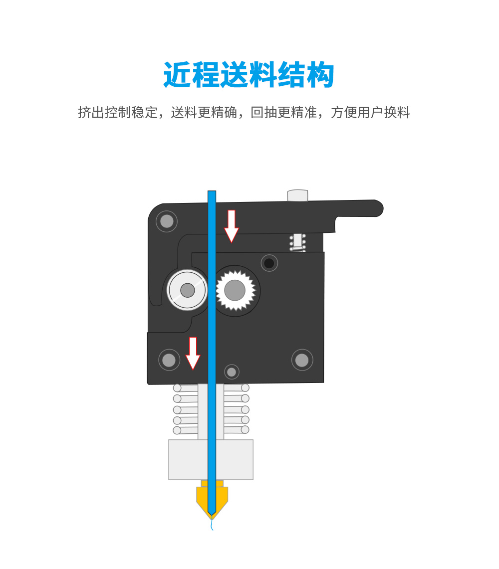 新品| 全新升級 D3 一體式專業級3D打印機 (圖13) 新品| 全新升級 D3 一體式專業級3D打印機 (圖13)
