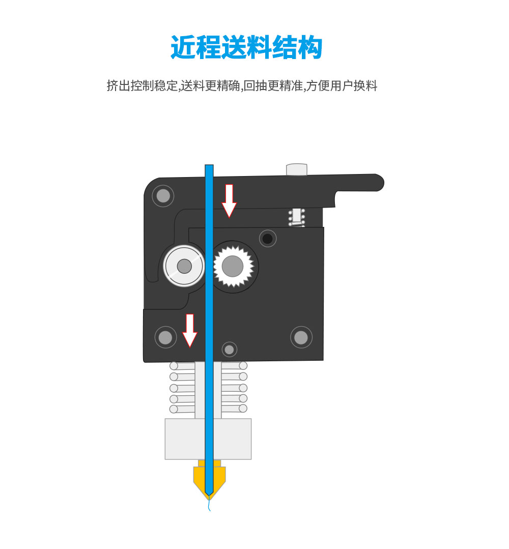 新品重磅上市| D4 Pro 大尺寸3D打印機(圖11) 新品重磅上市| D4 Pro 大尺寸3D打印機(圖11)