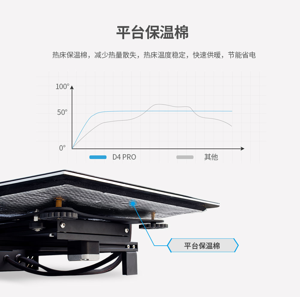 新品重磅上市| D4 Pro 大尺寸3D打印機(圖17) 新品重磅上市| D4 Pro 大尺寸3D打印機(圖17)